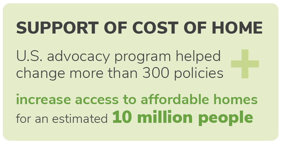 cost of home infographic