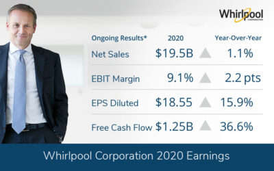 Whirlpool Corporation Delivering on Long-Term Value Creation Targets with Very Strong Fourth-Quarter and Full-Year Results