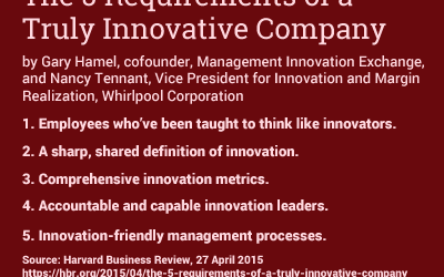 The 5 Requirements of a Truly Innovative Company by Gary Hamel and Nancy Tennant