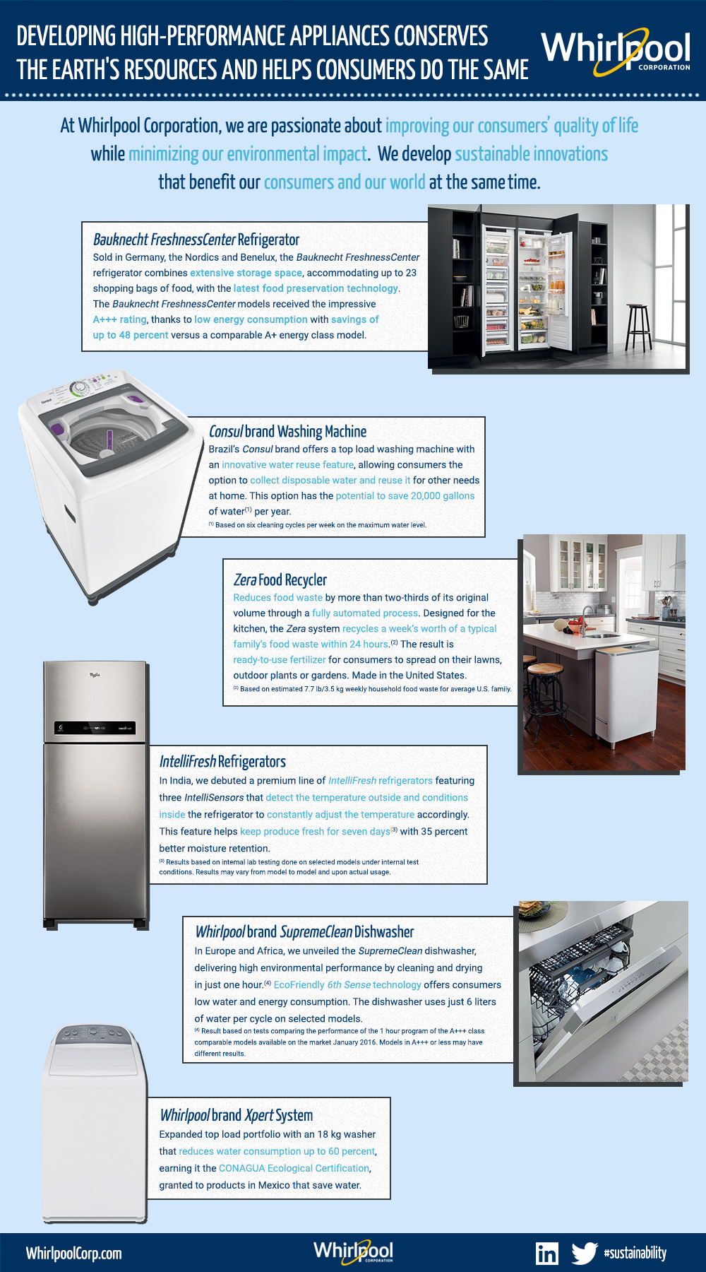 Energy-Efficient-Appliances-Infographic