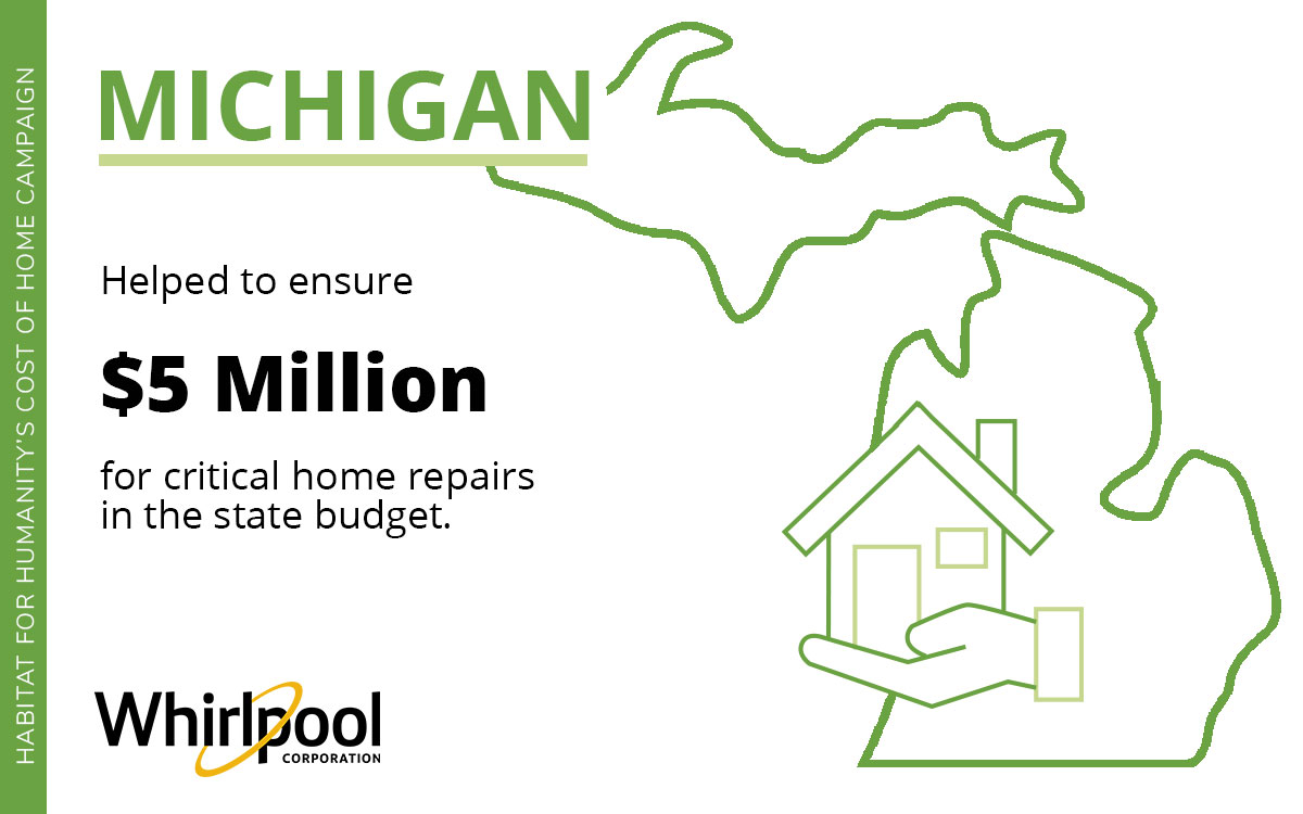 Whirlpool Corp helped to ensure $5 Million for critical home repairs in the state budget for the Habitat Cost of Home Campaign.