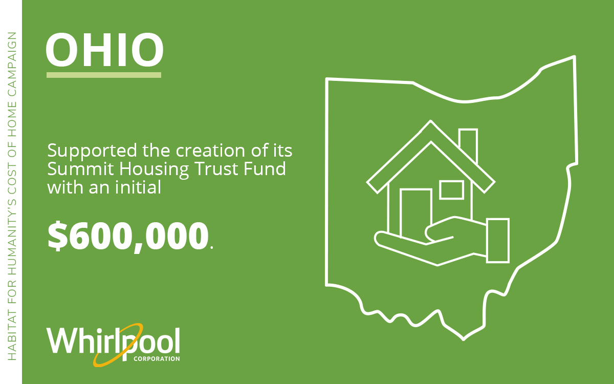 Whirlpool Corp helped support the creation of its Summit Housing Trust Fund with an initail $600,000 for the Habitat Cost of Home Campaign.