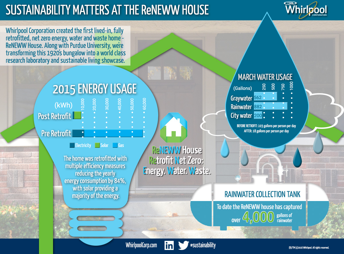 ReNEWW-House-Infographic