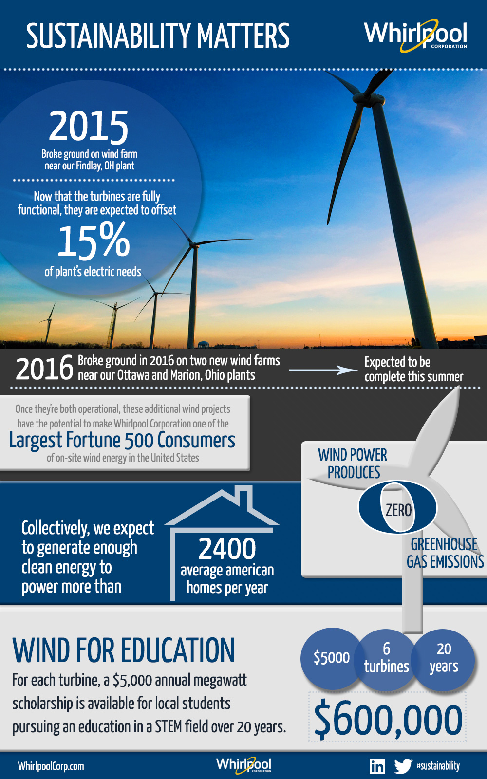 Wind-Farms-Infographic-2017